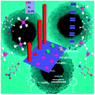 Graphical abstract: Hierarchical structure based on Pd(Au) nanoparticles grafted onto magnetite cores and double layered shells: enhanced activity for catalytic applications