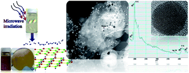 Graphical abstract: Designing nanoscaled hybrids from atomic layered boron nitride with silver nanoparticle deposition