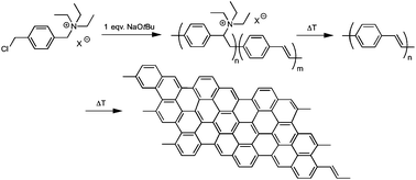 Graphical abstract: A new carbon precursor: synthesis and carbonization of triethylammonium-based poly(p-phenylenevinylene) (PPV) progenitors