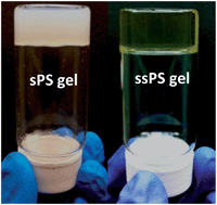 Graphical abstract: Sulfonated syndiotactic polystyrene aerogels: properties and applications