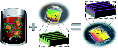 Graphical abstract: Structuring of titania thin films on different length scales via combining block copolymer assisted sol–gel templating with wet-imprinting