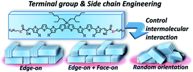 Graphical abstract: Influence of intermolecular interactions of electron donating small molecules on their molecular packing and performance in organic electronic devices