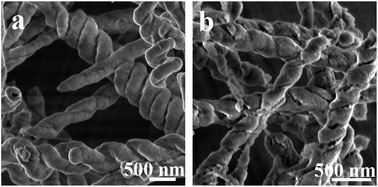 Graphical abstract: Chiral zirconia nanotubes prepared through a sol–gel transcription approach