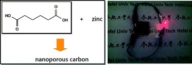 Graphical abstract: A general approach for producing nanoporous carbon, especially as evidenced for the case of adipic acid and zinc