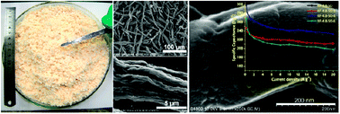 Graphical abstract: Synthesis of hierarchical fiberlike ordered mesoporous carbons with excellent electrochemical capacitance performance by a strongly acidic aqueous cooperative assembly route