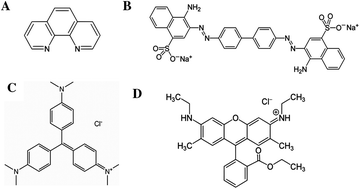 Graphical abstract: Ultrasonic cavitation of molten gallium in water: entrapment of organic molecules in gallium microspheres