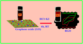 Graphical abstract: Iodide-mediated room temperature reduction of graphene oxide: a rapid chemical route for the synthesis of a bifunctional electrocatalyst