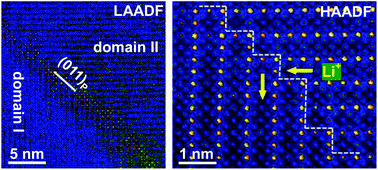 Graphical abstract: Domain boundary structures in lanthanum lithium titanates