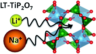 Graphical abstract: A low temperature TiP2O7 polymorph exhibiting reversible insertion of lithium and sodium ions