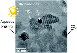 Graphical abstract: Hybridization of Au nanoparticle-loaded TiO2 with BN nanosheets for efficient solar-driven photocatalysis