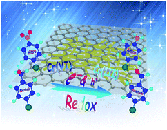 Graphical abstract: Surface charge promotes the synthesis of large, flat structured graphene–(CdS nanowire)–TiO2 nanocomposites as versatile visible light photocatalysts