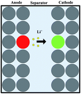 Graphical abstract: Effects of dislocation mechanics on diffusion-induced stresses within a spherical insertion particle electrode