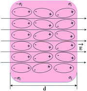 Graphical abstract: A review on hybrid nanolaminate materials synthesized by deposition techniques for energy storage applications