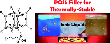 Graphical abstract: Synthesis of sulfonic acid-containing POSS and its filler effects for enhancing thermal stabilities and lowering melting temperatures of ionic liquids