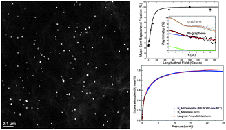 Graphical abstract: Decoration of graphene with nickel nanoparticles: study of the interaction with hydrogen