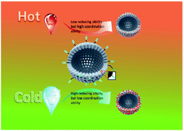 Graphical abstract: Unconventional Pd nanoparticles' growth induced by a competitive effect between temperature-dependent coordination and reduction of grafted amino ligands for Heck reaction