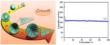 Graphical abstract: Hierarchically porous TiO2 microspheres as a high performance anode for lithium-ion batteries