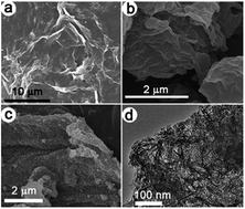 Graphical abstract: Carboxylated graphene oxide–Mn2O3 nanorod composites for their electrochemical characteristics