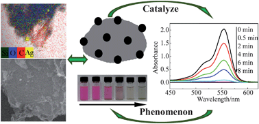 Graphical abstract: Facile assembly of silica gel/reduced graphene oxide/Ag nanoparticle composite with a core–shell structure and its excellent catalytic properties