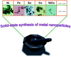 Graphical abstract: A general strategy for synthesis of metal nanoparticles by a solid-state redox route under ambient conditions