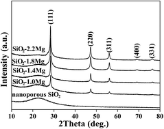 Graphical abstract: Micro/nano-complex-structure SiOx–PANI–Ag composites with homogeneously-embedded Si nanocrystals and nanopores as high-performance anodes for lithium ion batteries