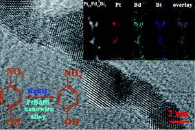 Graphical abstract: Synthesis of ultrathin PtPdBi nanowire and its enhanced catalytic activity towards p-nitrophenol reduction