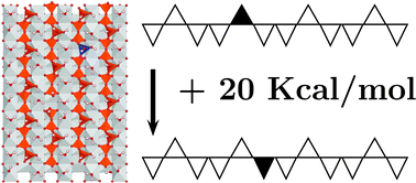 Graphical abstract: Mechanism of aluminium incorporation into C–S–H from ab initio calculations