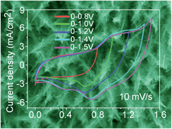 Graphical abstract: Hierarchical mesoporous NiCo2O4@MnO2 core–shell nanowire arrays on nickel foam for aqueous asymmetric supercapacitors