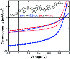 Graphical abstract: Indacenodithiophene core-based small molecules with tunable side chains for solution-processed bulk heterojunction solar cells