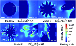 Graphical abstract: Hierarchical silver mesoparticles with tunable surface topographies for highly sensitive surface-enhanced Raman spectroscopy