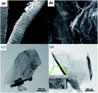 Graphical abstract: The composite electrode of LiFePO4 cathode materials modified with exfoliated graphene from expanded graphite for high power Li-ion batteries