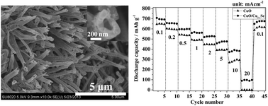 Graphical abstract: Chemical replacement route to Cu2−xSe-coated CuO nanotube array anode for enhanced performance in lithium ion batteries
