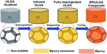 Graphical abstract: Polymer casting of ultralight graphene aerogels for the production of conductive nanocomposites with low filling content