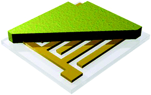 Graphical abstract: The gas sensing properties of zeolite modified zinc oxide