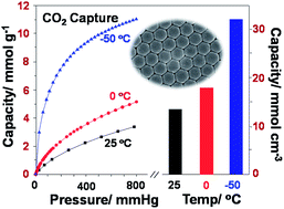 Graphical abstract: Polybenzoxazine-based monodisperse carbon spheres with low-thermal shrinkage and their CO2 adsorption properties