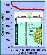 Graphical abstract: Sulfur-infiltrated three-dimensional graphene-like material with hierarchical pores for highly stable lithium–sulfur batteries