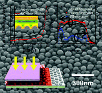 Graphical abstract: Surface plasmon assisted high performance top-illuminated polymer solar cells with nanostructured Ag rear electrodes