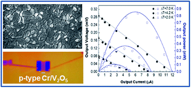 Graphical abstract: Nanostructured p-type Cr/V2O5 thin films with boosted thermoelectric properties