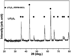 Graphical abstract: A metal-oxide catalyst enhanced the desorption properties in complex metal hydrides