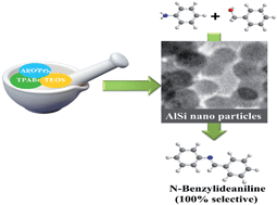 Graphical abstract: Facile synthesis of mesoporous aluminosilicate nanoparticles for the selective production of N-benzylidenaniline in a solvent-free reaction of aniline with benzyl alcohol