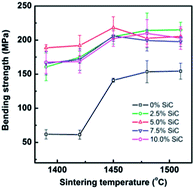 Graphical abstract: SiC nanofiber reinforced porous ceramic hollow fiber membranes