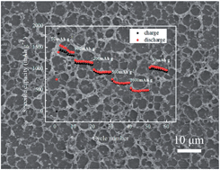 Graphical abstract: Self-assembly of Si/honeycomb reduced graphene oxide composite film as a binder-free and flexible anode for Li-ion batteries