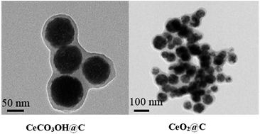 Graphical abstract: Core–shell CeO2@C nanospheres as enhanced anode materials for lithium ion batteries