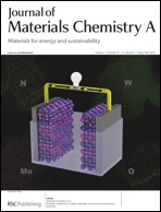 Graphical abstract: Inside front cover