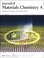 Graphical abstract: Inside front cover