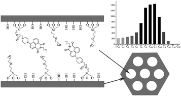 Graphical abstract: The first fluorescent sensor for medium-chain fatty acids in water: design, synthesis and sensing properties of an organic–inorganic hybrid material