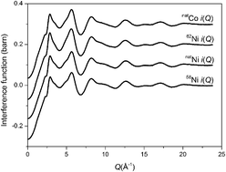 Graphical abstract: Structural characterisation of hypoxia-mimicking bioactive glasses