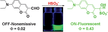 Graphical abstract: “Reactive” probe for hydrogen sulfite: “turn-on” fluorescent sensing and bioimaging application