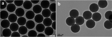 Graphical abstract: Fabrication of uniform “smart” magnetic microcapsules and their controlled release of sodium salicylate