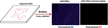 Graphical abstract: A polymeric film probe with a turn-on fluorescence response to hydrogen sulfate ions in aqueous media